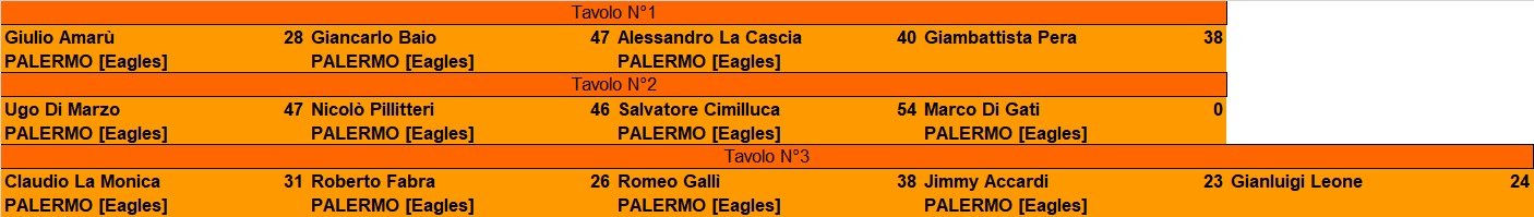 Nome:   tavoli torneo 51 1.jpg
Visite:  169
Grandezza:  82.5 KB