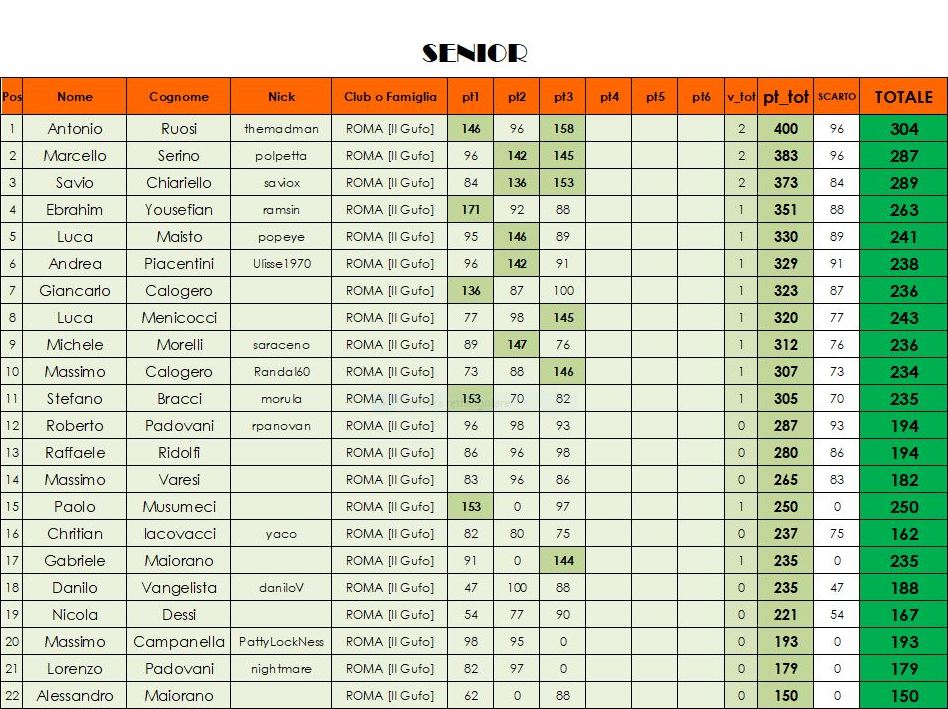 Nome:   class senior 1.JPG
Visite:  358
Grandezza:  174.6 KB