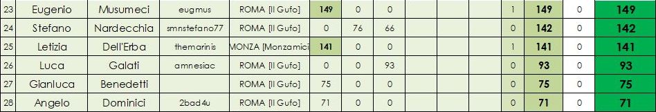 Nome:   class senior 2.JPG
Visite:  342
Grandezza:  49.5 KB