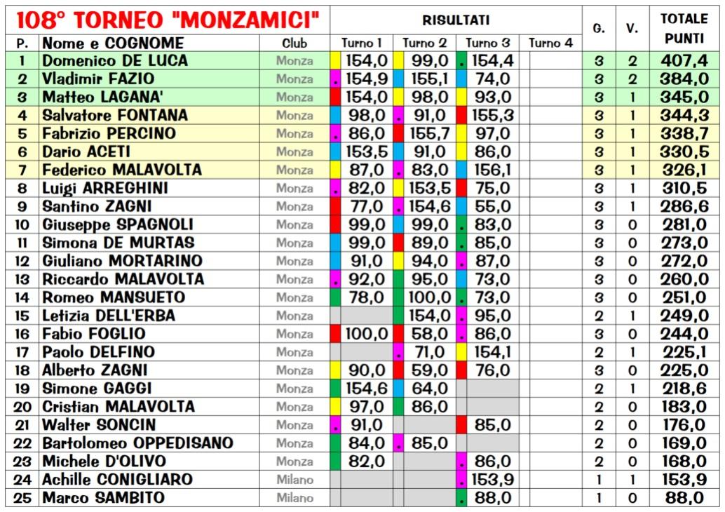 Nome:   cla terza.jpg
Visite:  142
Grandezza:  184.9 KB