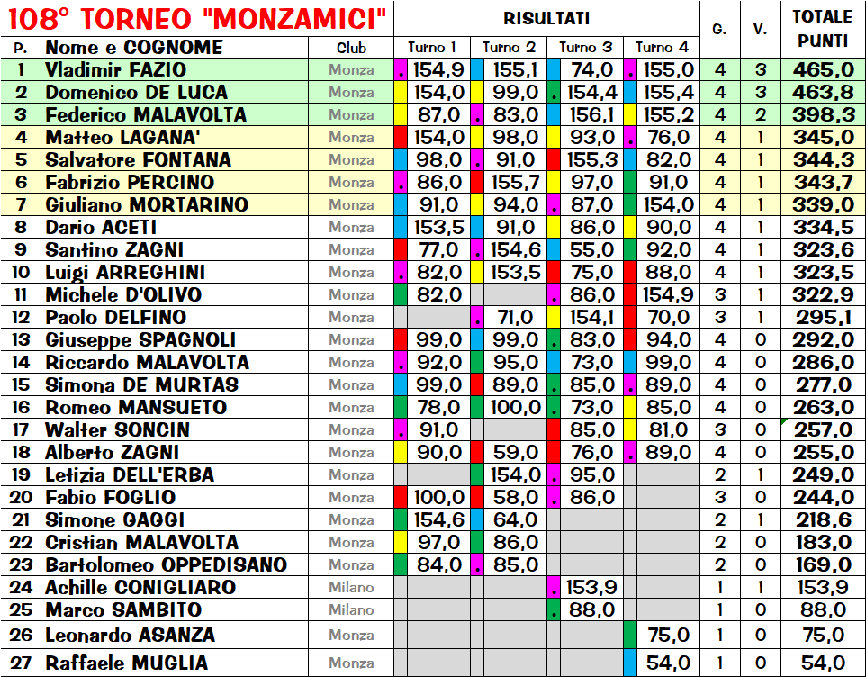 Nome:   cla4.png
Visite:  158
Grandezza:  121.9 KB