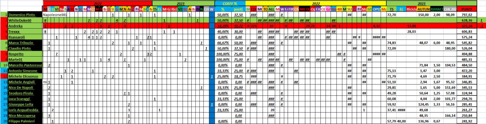 Nome:   02_10_2023__10_panzerRanking2023_1.jpg
Visite:  233
Grandezza:  184.8 KB