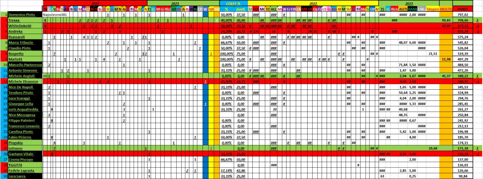 Nome:   02_13_2023__11_panzerRanking2023_1.jpg
Visite:  519
Grandezza:  263.5 KB