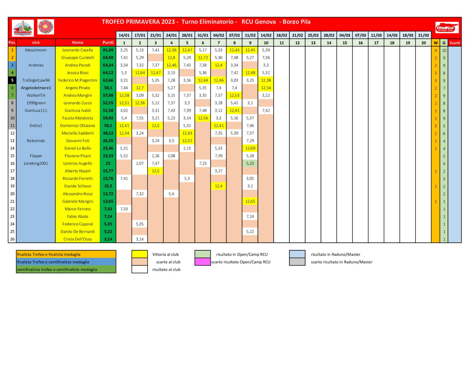 Nome:   schema-classifica-10o-turno.jpg
Visite:  92
Grandezza:  198.9 KB