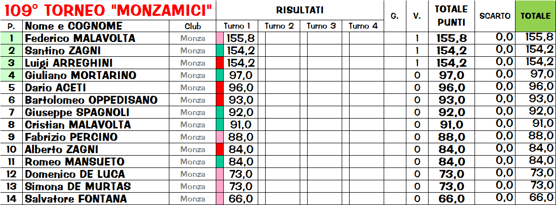 Nome:   cl109.png
Visite:  169
Grandezza:  62.8 KB