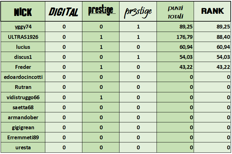 Nome:   great war.png
Visite:  261
Grandezza:  33.3 KB