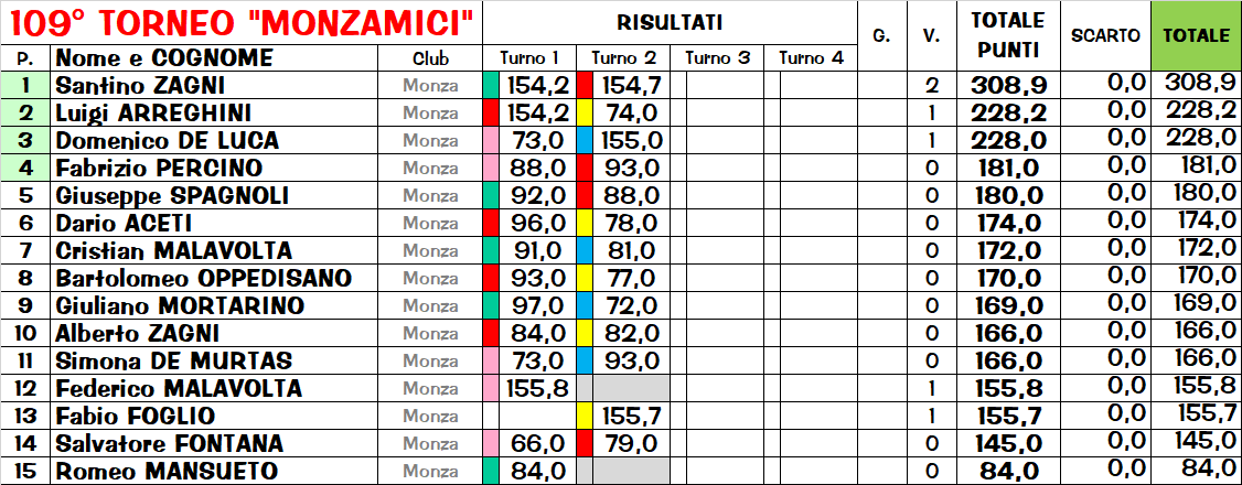 Nome:   CLA2° TURNO.png
Visite:  160
Grandezza:  72.2 KB