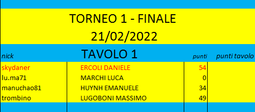 Nome:   T1 FINALE.png
Visite:  268
Grandezza:  10.5 KB