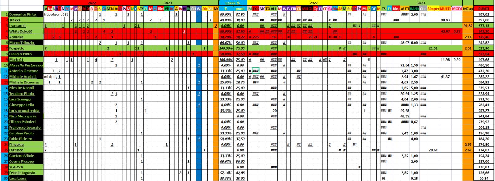 Nome:   02_27_2023__15_panzerRanking2023_1.jpg
Visite:  213
Grandezza:  257.3 KB