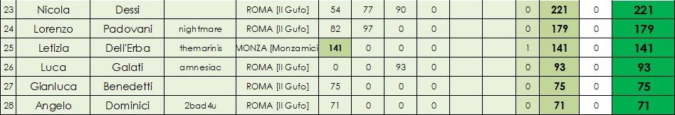 Nome:   class SENIOR B.JPG
Visite:  283
Grandezza:  48.8 KB