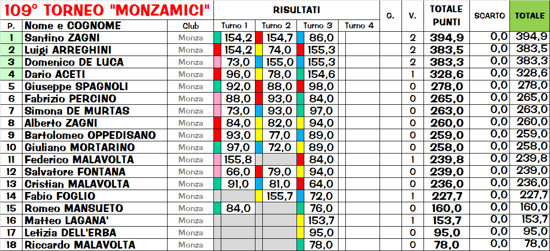 Nome:   cl3.png
Visite:  149
Grandezza:  90.3 KB