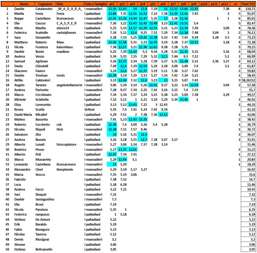 Nome:   classifuca 10turno.jpg
Visite:  103
Grandezza:  238.4 KB