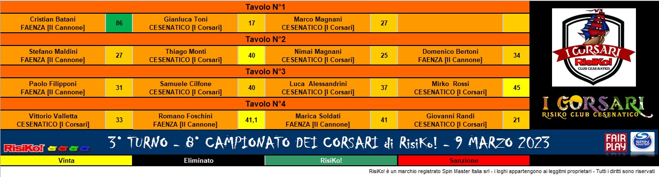 Nome:   3t ris.jpg
Visite:  115
Grandezza:  163.7 KB