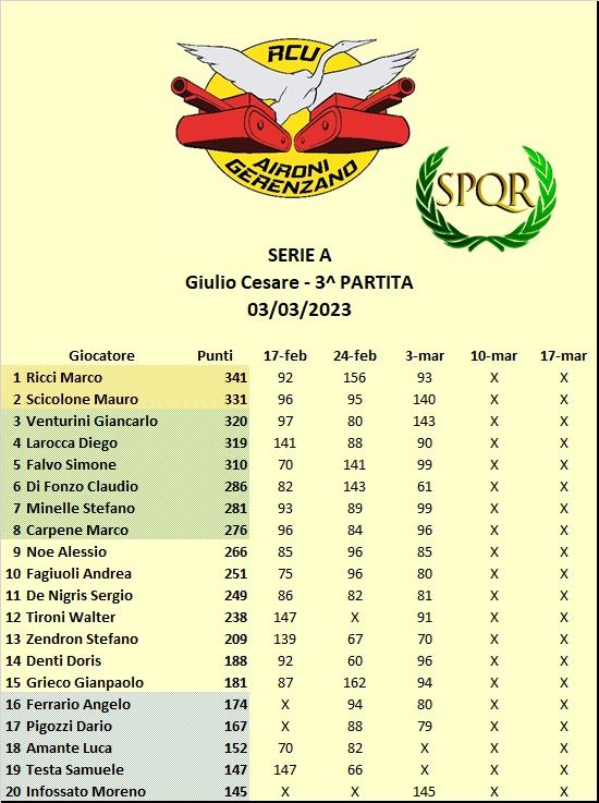 Nome:   Cl A.jpg
Visite:  309
Grandezza:  78.6 KB