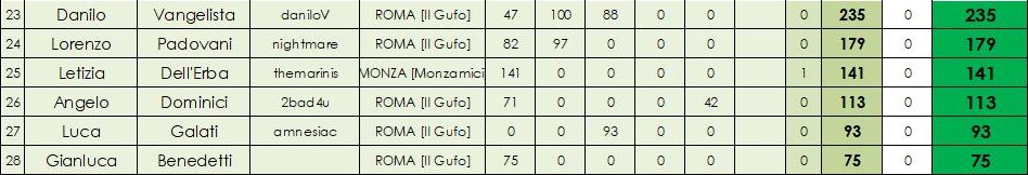 Nome:   class SENIOR B.JPG
Visite:  226
Grandezza:  50.7 KB