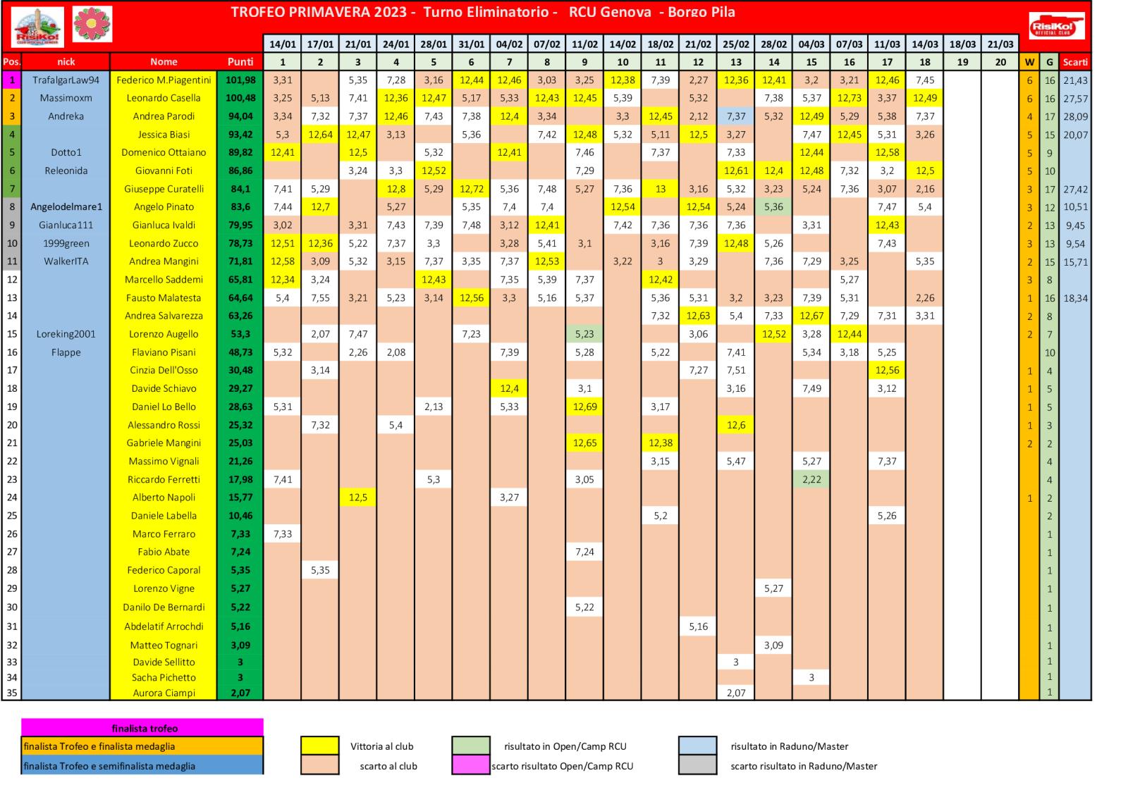 Nome:   schema-classifica-18o-turno.jpg
Visite:  127
Grandezza:  266.5 KB