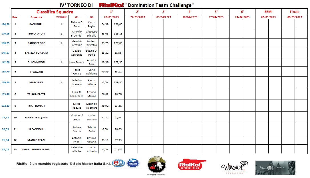 Nome:   T1_Classifica xForum_Squadre_20.03.2023.JPG
Visite:  194
Grandezza:  122.6 KB