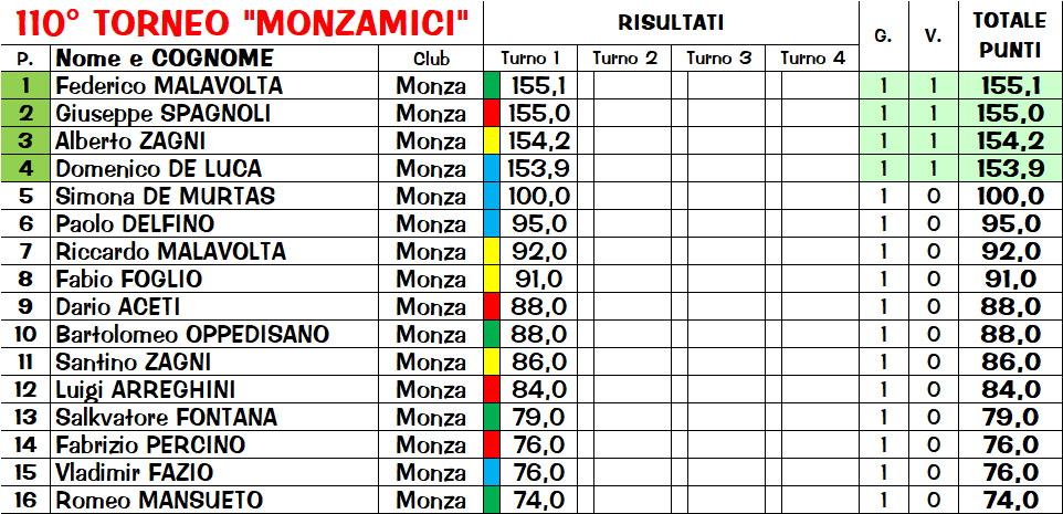 Nome:   clas.png
Visite:  181
Grandezza:  59.8 KB