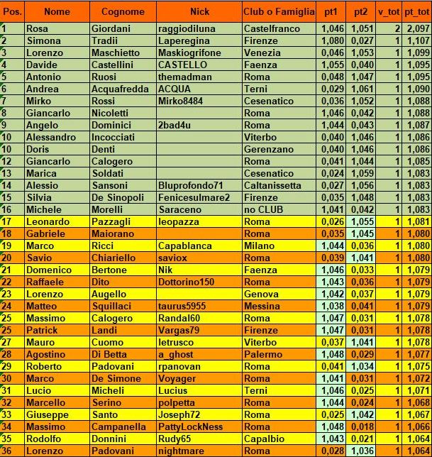 Nome:   class qualificaz A.JPG
Visite:  269
Grandezza:  167.5 KB