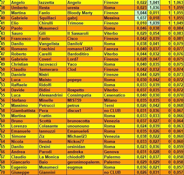 Nome:   class qualificaz B.JPG
Visite:  258
Grandezza:  160.9 KB