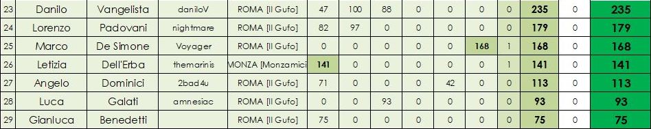 Nome:   class SENIOR B.JPG
Visite:  170
Grandezza:  58.5 KB