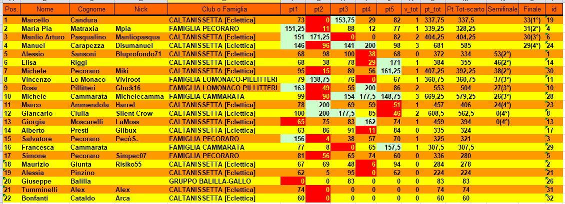 Nome:   Classifica Finale.png
Visite:  69
Grandezza:  77.6 KB