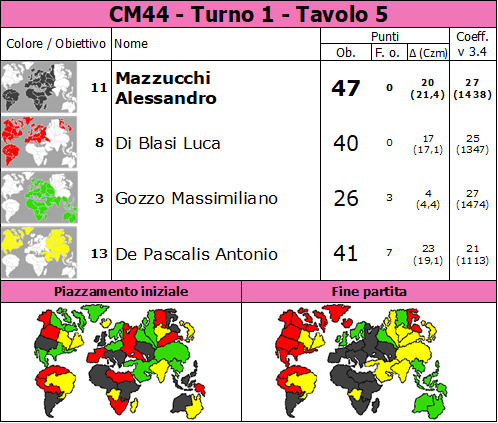 Nome:   CM44_1_T5.jpg
Visite:  967
Grandezza:  119.5 KB