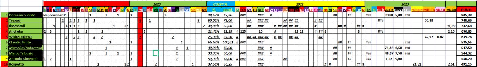 Nome:   03_16_2023_18_panzerRanking2023.jpg
Visite:  101
Grandezza:  111.4 KB