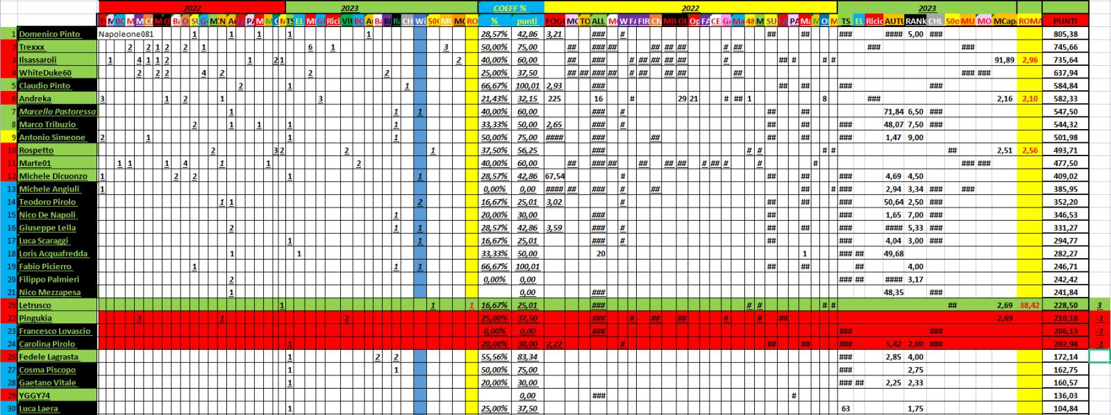 Nome:   03_27_2023_19_panzerRanking2023.jpg
Visite:  101
Grandezza:  260.3 KB