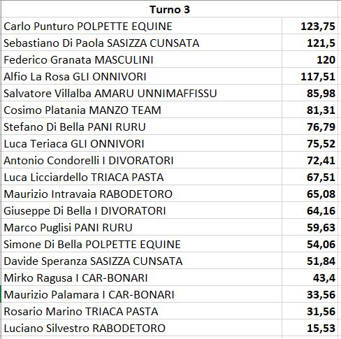 Nome:   T3_Classifica_03.04.2023.jpg
Visite:  165
Grandezza:  77.0 KB