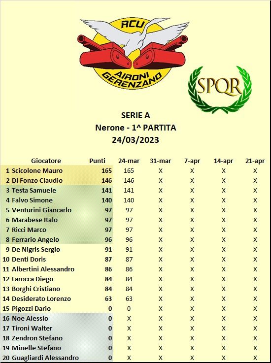 Nome:   Cl A Nerone 1.jpg
Visite:  186
Grandezza:  75.7 KB