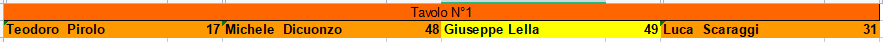 Nome:   FINALISSIMA.png
Visite:  76
Grandezza:  4.1 KB