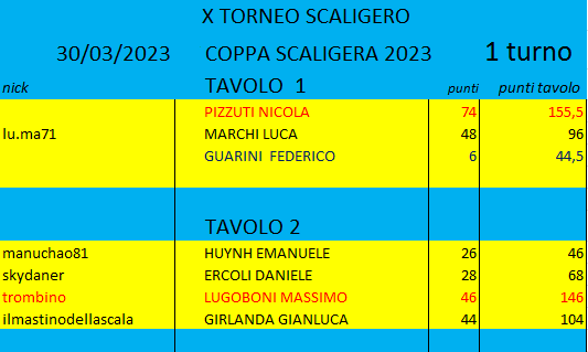 Nome:   CS1TURNO.png
Visite:  453
Grandezza:  18.0 KB