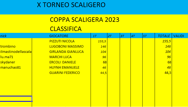 Nome:   CS2023CLASS1T.png
Visite:  482
Grandezza:  24.3 KB