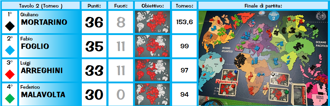 Nome:   t2.png
Visite:  155
Grandezza:  410.6 KB