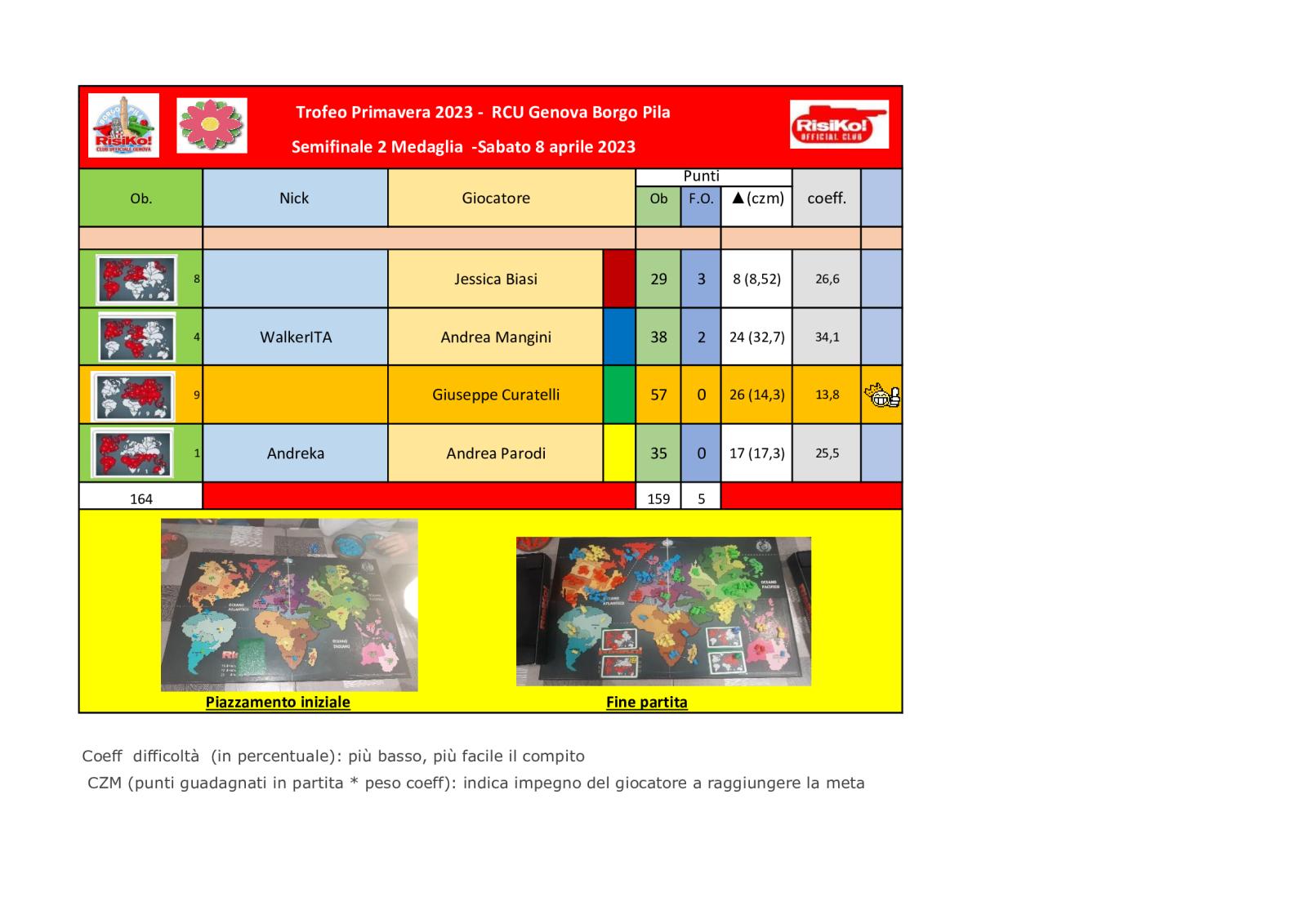 Nome:   Tavolo-semifinale-2-medaglia-08042023.jpg
Visite:  83
Grandezza:  149.9 KB