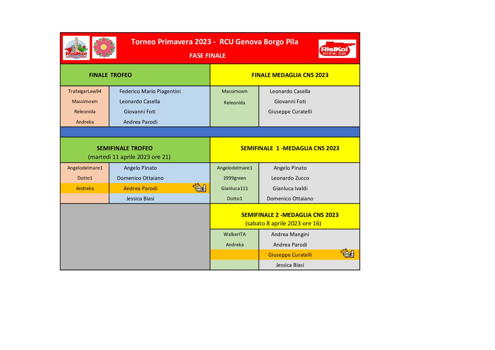 Nome:   quadro-fase-finale-11042023.jpg
Visite:  65
Grandezza:  115.1 KB