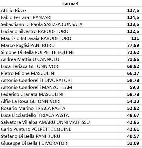 Nome:   T4_Classifica_12.04.2023.jpg
Visite:  158
Grandezza:  81.8 KB