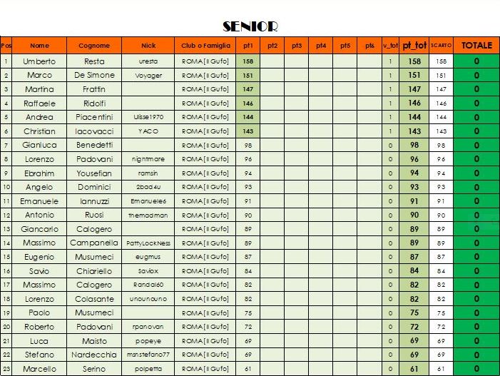 Nome:   class SENIOR.JPG
Visite:  349
Grandezza:  114.0 KB