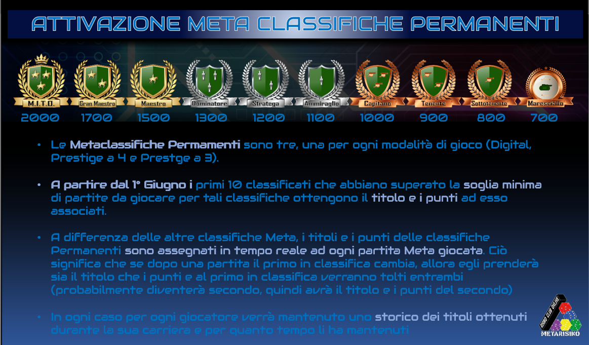 Nome:   Meta Classifiche Permanenti.png
Visite:  143
Grandezza:  377.3 KB