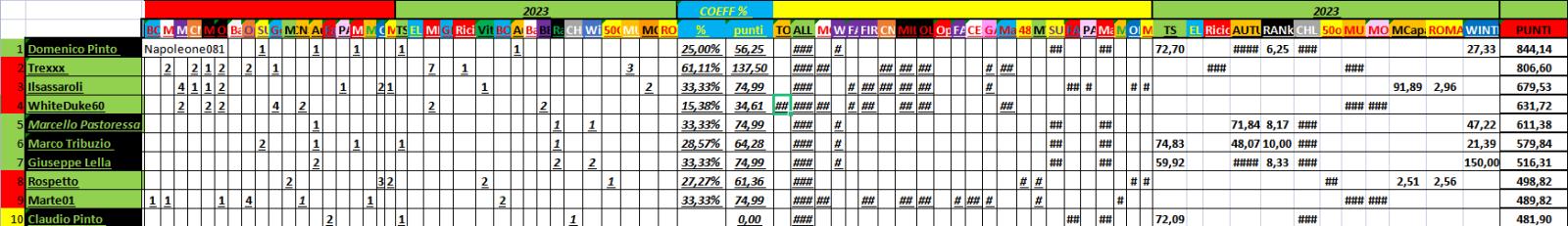 Nome:   04_11_2023_22_panzerRanking2023.jpg
Visite:  88
Grandezza:  105.1 KB