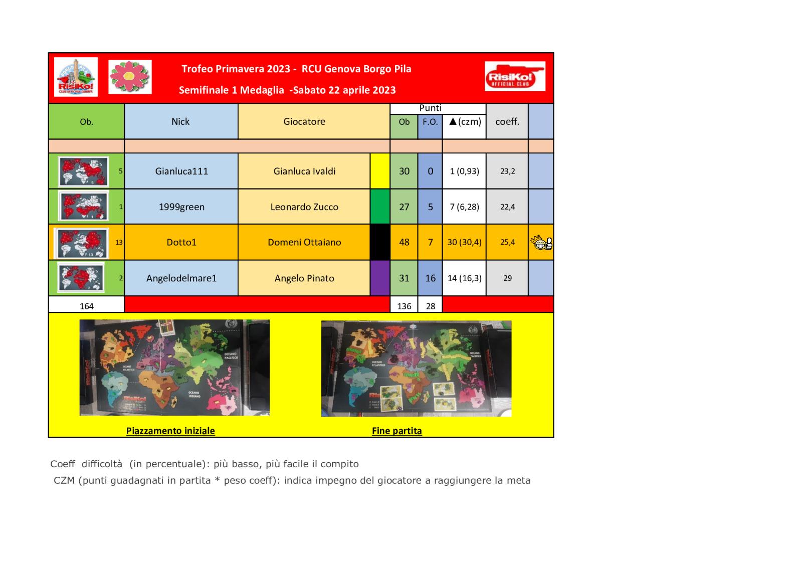 Nome:   Tavolo-semifinale-1-medaglia-22042023.jpg
Visite:  61
Grandezza:  155.0 KB