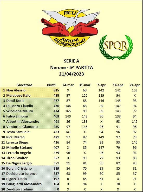 Nome:   Cl 5 A.jpg
Visite:  154
Grandezza:  80.2 KB