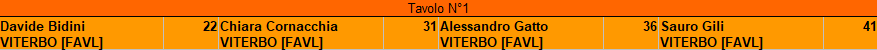 Nome:   tavoli FINALE.png
Visite:  64
Grandezza:  3.9 KB