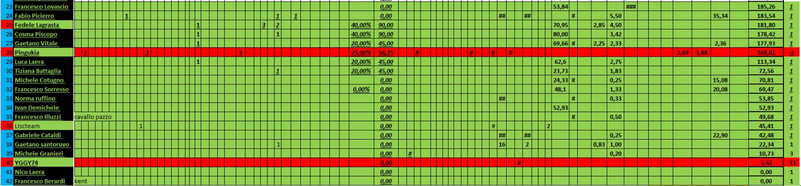 Nome:   04_26_2023_24_2_panzerRanking2023.jpg
Visite:  77
Grandezza:  152.3 KB