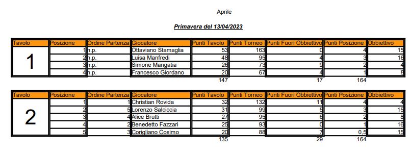 Nome:   Primavera del 13 04 2023.JPG
Visite:  52
Grandezza:  57.2 KB