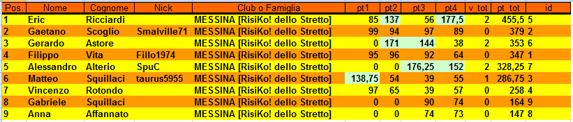 Nome:   crnr-clas-4t.png
Visite:  660
Grandezza:  21.6 KB