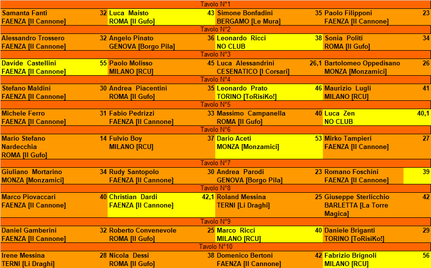 Nome:   1^ partita Angelo alla maratona.png
Visite:  272
Grandezza:  56.2 KB