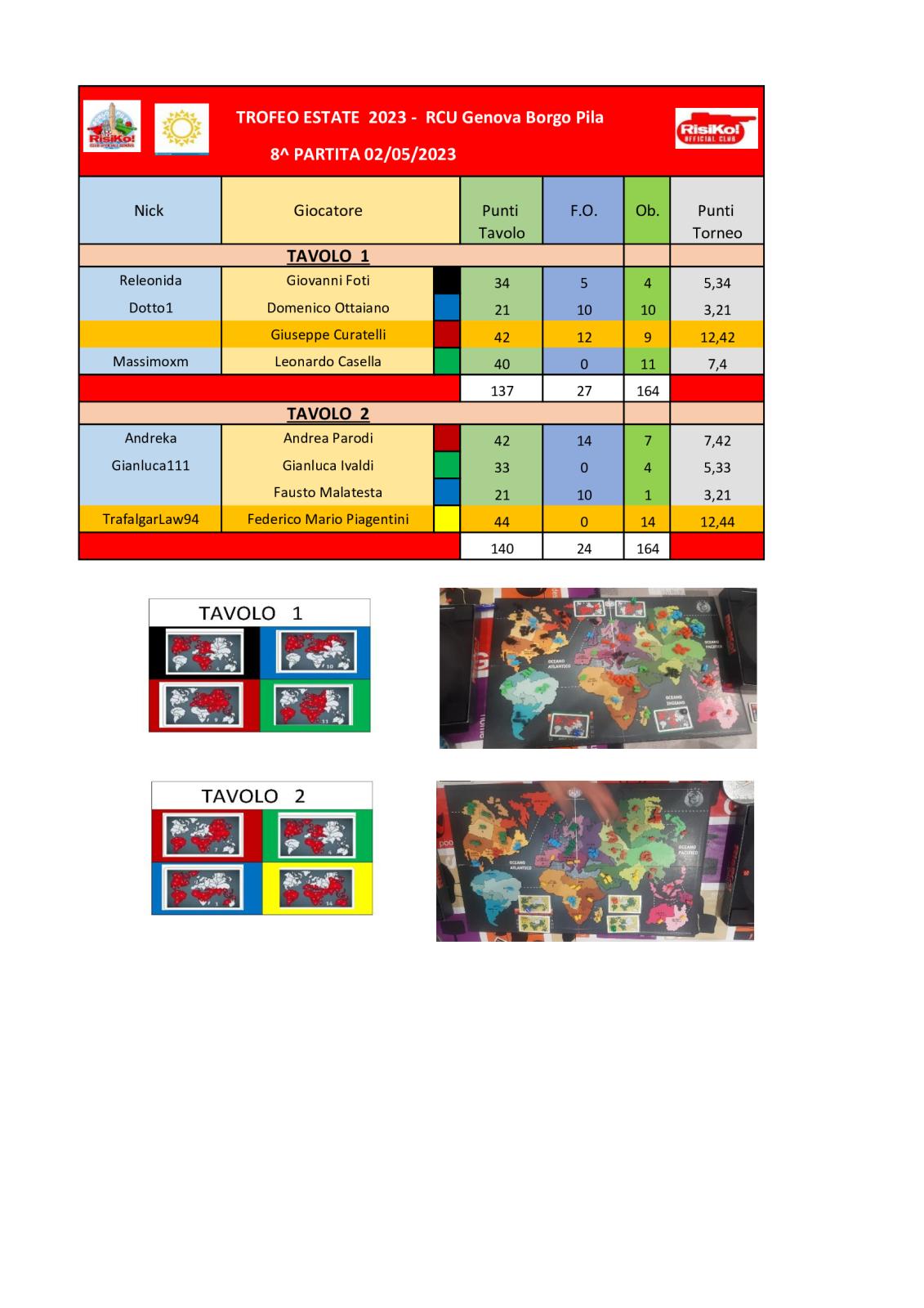 Nome:   tavoli-8^-partita.jpg
Visite:  68
Grandezza:  152.7 KB