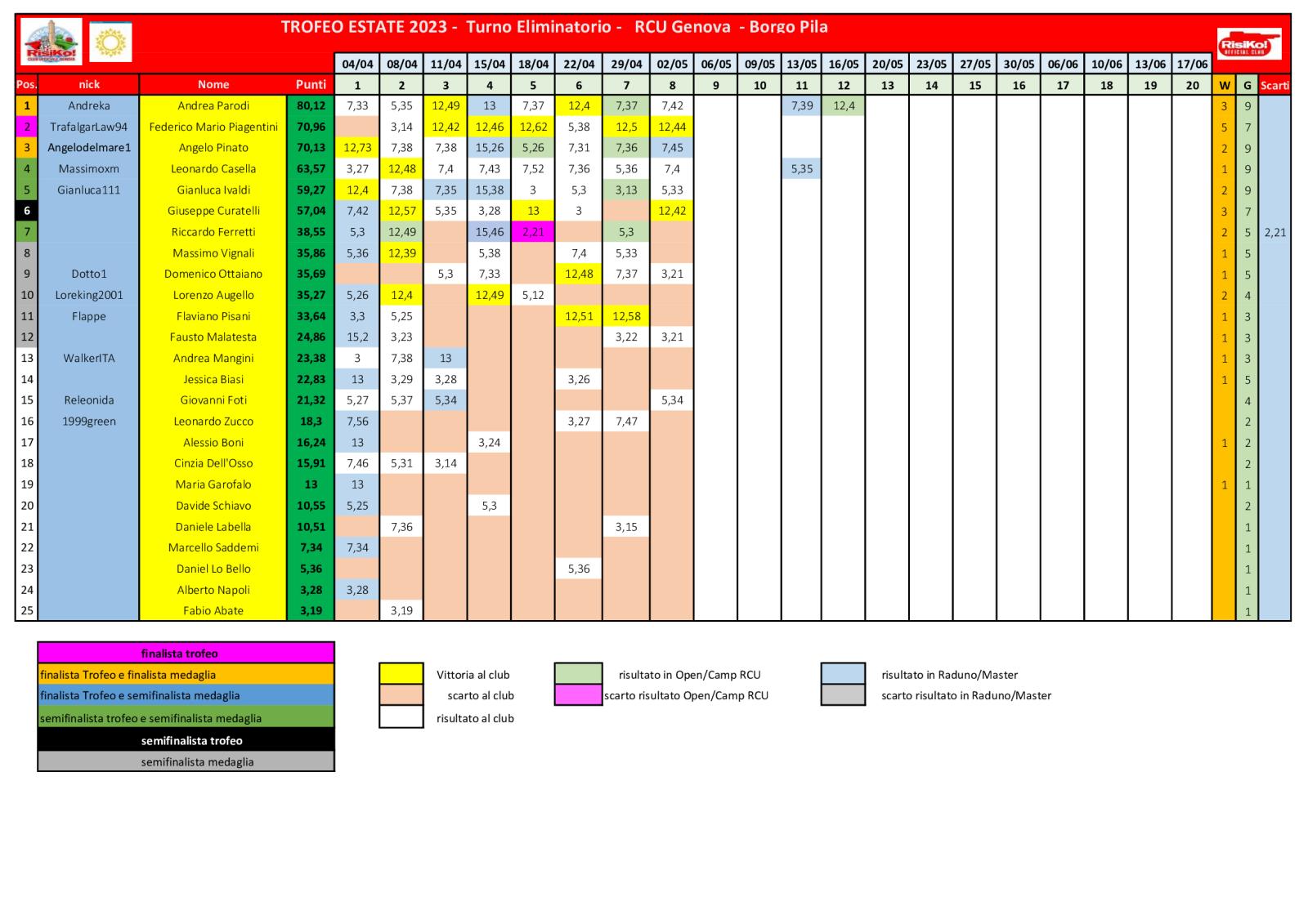 Nome:   schema-classifica-8o-turno.jpg
Visite:  68
Grandezza:  203.4 KB